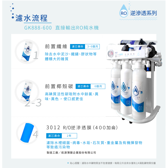【合富嚴選】全世界過濾最乾淨直輸出型RO逆滲透淨水器 GK888-600(無儲水桶)